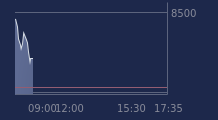 Graphique CAC-40 FR0003500008