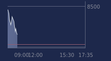 Graphique CAC-40 FR0003500008
