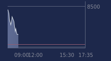 Graphique CAC-40 FR0003500008