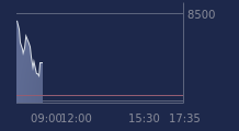 Graphique CAC-40 FR0003500008