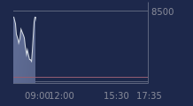 Graphique CAC-40 FR0003500008