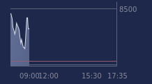 Graphique CAC-40 FR0003500008