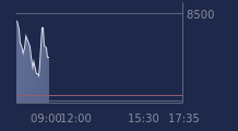 Graphique CAC-40 FR0003500008