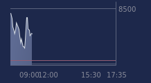 Graphique CAC-40 FR0003500008