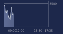 Graphique CAC-40 FR0003500008