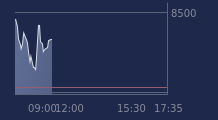 Graphique CAC-40 FR0003500008