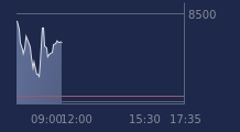 Graphique CAC-40 FR0003500008