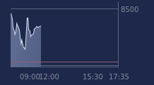 Graphique CAC-40 FR0003500008