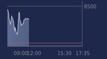 Graphique CAC-40 FR0003500008