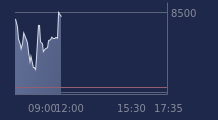 Graphique CAC-40 FR0003500008