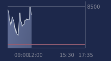 Graphique CAC-40 FR0003500008