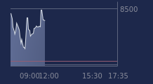 Graphique CAC-40 FR0003500008