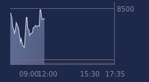 Graphique CAC-40 FR0003500008