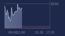 Graphique CAC-40 FR0003500008