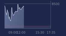 Graphique CAC-40 FR0003500008