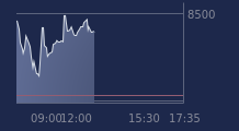 Graphique CAC-40 FR0003500008