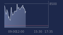 Graphique CAC-40 FR0003500008