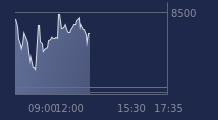 Graphique CAC-40 FR0003500008