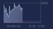 Graphique CAC-40 FR0003500008
