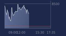Graphique CAC-40 FR0003500008