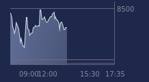 Graphique CAC-40 FR0003500008