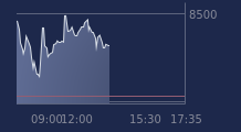 Graphique CAC-40 FR0003500008