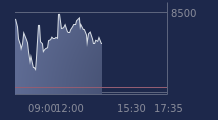 Graphique CAC-40 FR0003500008
