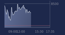 Graphique CAC-40 FR0003500008