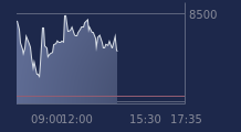 Graphique CAC-40 FR0003500008