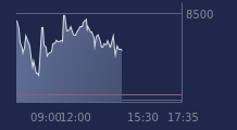 Graphique CAC-40 FR0003500008