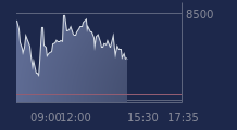 Graphique CAC-40 FR0003500008