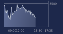 Graphique CAC-40 FR0003500008