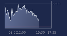Graphique CAC-40 FR0003500008