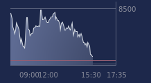 Graphique CAC-40 FR0003500008