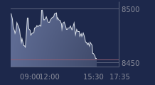 Graphique CAC-40 FR0003500008