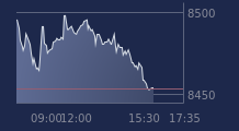 Graphique CAC-40 FR0003500008