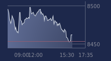 Graphique CAC-40 FR0003500008