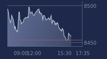 Graphique CAC-40 FR0003500008