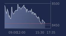 Graphique CAC-40 FR0003500008