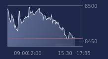 Graphique CAC-40 FR0003500008
