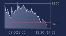 Graphique CAC-40 FR0003500008
