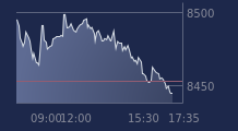 Graphique CAC-40 FR0003500008