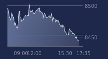Graphique CAC-40 FR0003500008