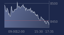 Graphique CAC-40 FR0003500008