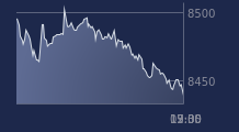 Graphique CAC-40 FR0003500008