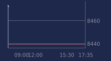 Graphique CAC-40 FR0003500008