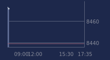 Graphique CAC-40 FR0003500008