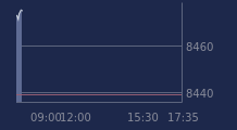 Graphique CAC-40 FR0003500008