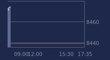 Graphique CAC-40 FR0003500008