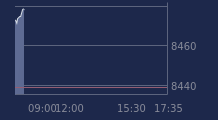Graphique CAC-40 FR0003500008